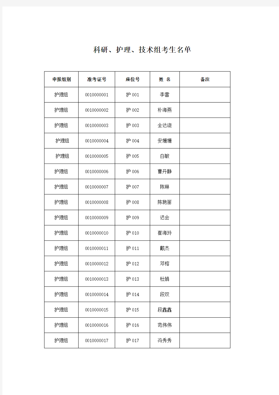 科研护理-吉林大学第一医院