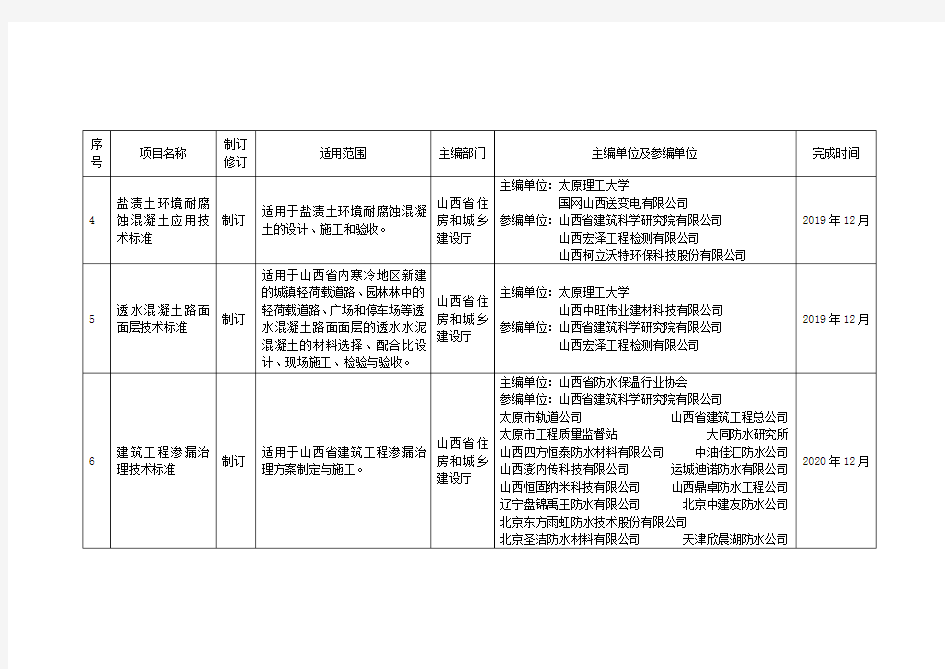 2019年山西省工程建设地方标准制订修订计划