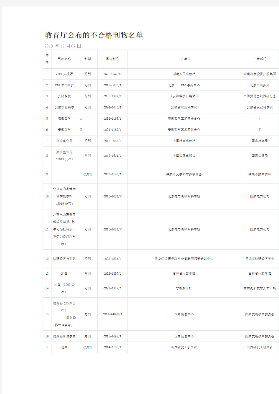 教育厅公布的不合格刊物名单