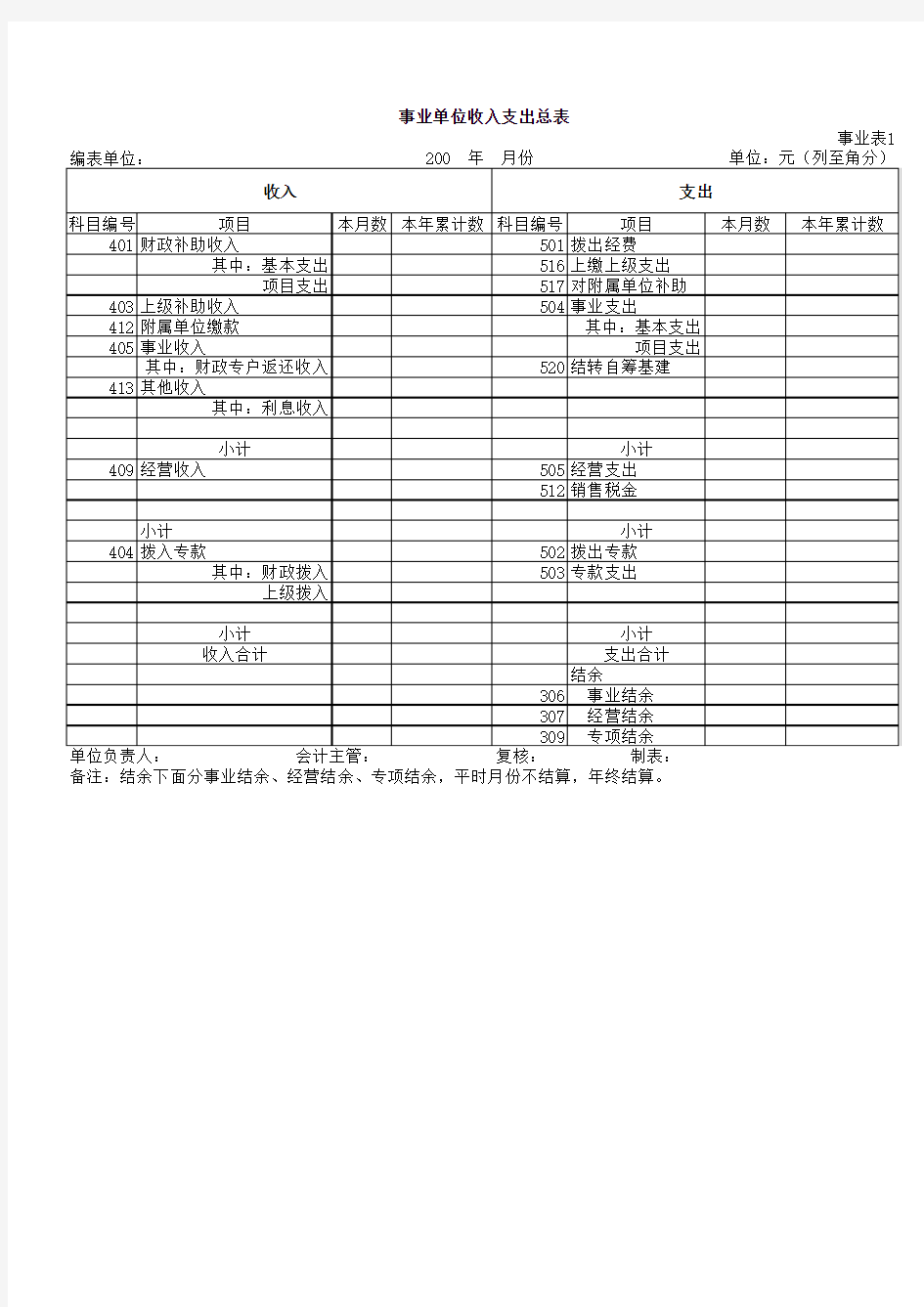 行政事业单位会计报表(表格模板、XLS格式)