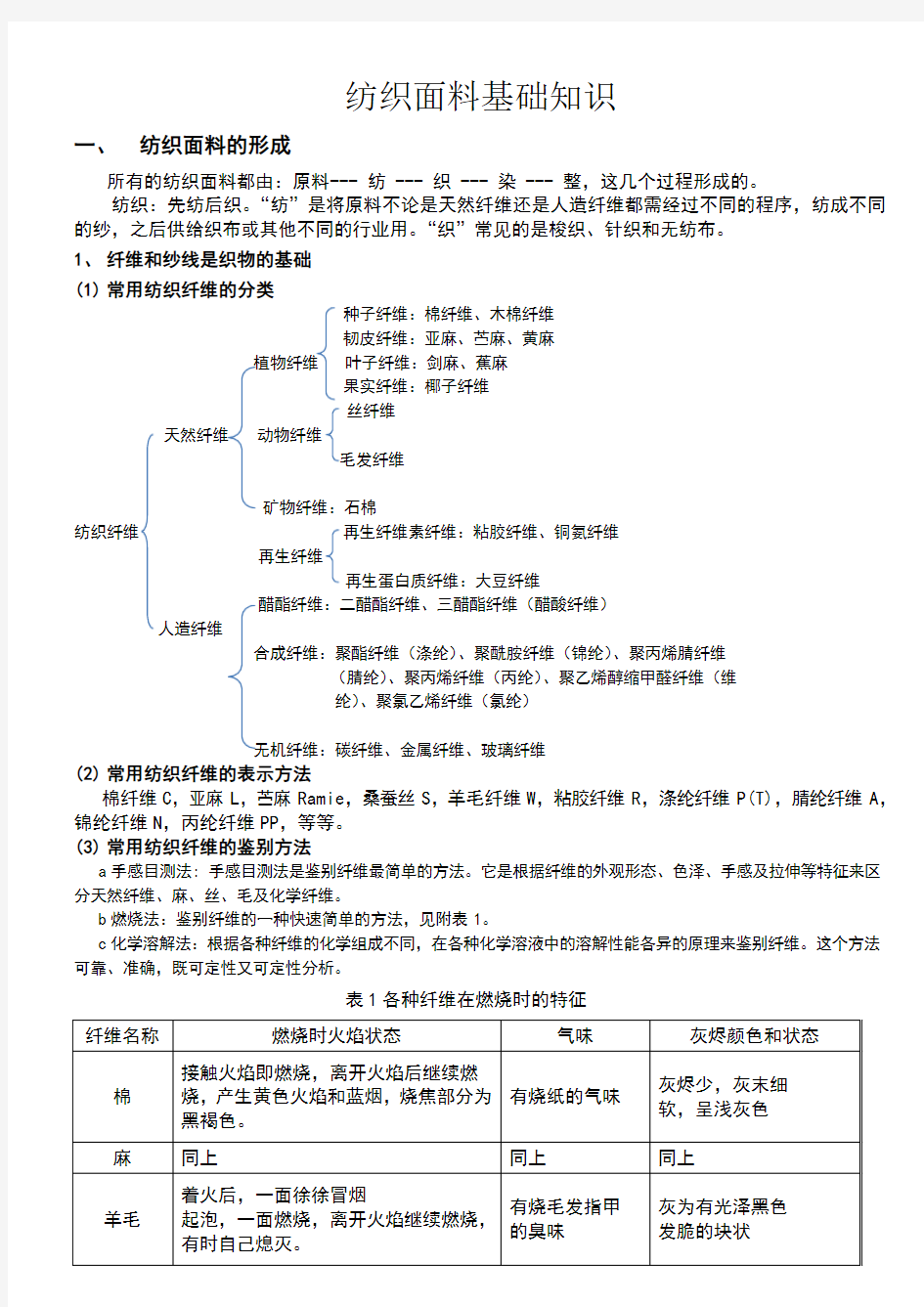 纺织面料基本知识