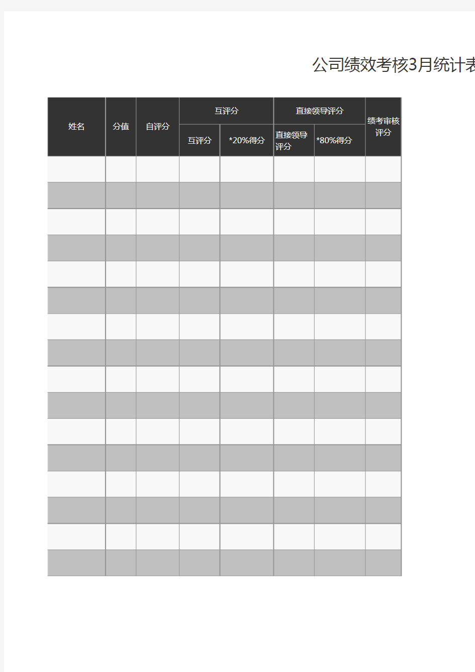 公司绩效考核3月统计表excel模板