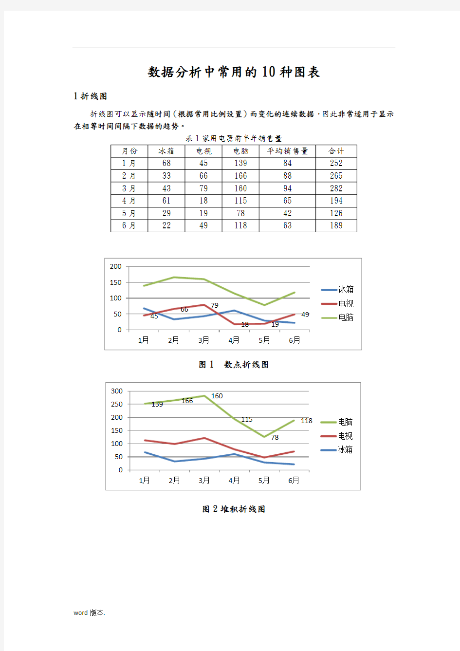 数据分析中常用的10种图表