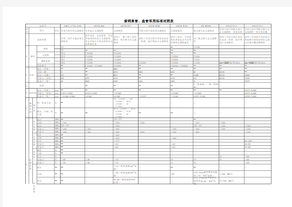铜管技术标准对照表