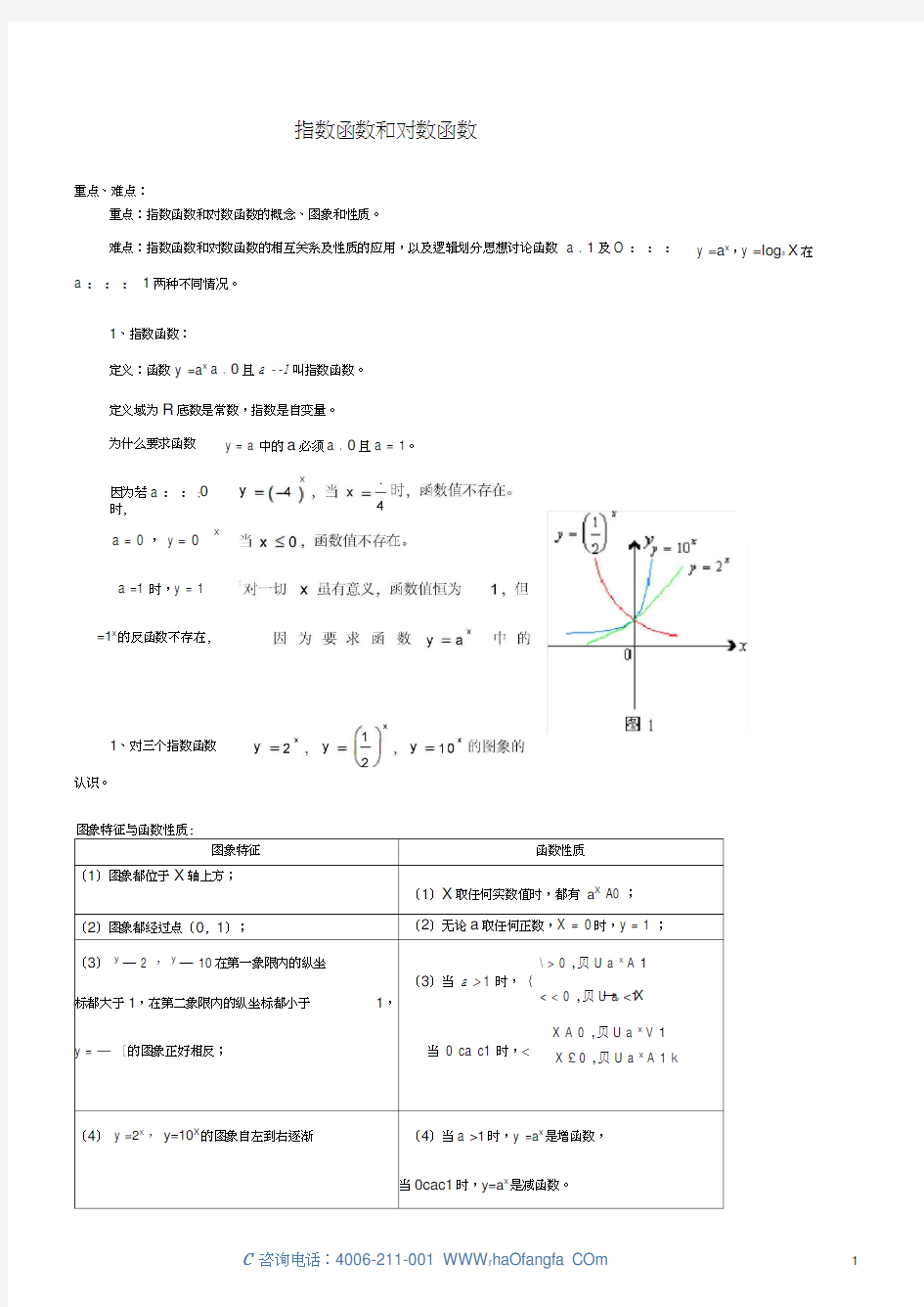 对数指数函数公式全集