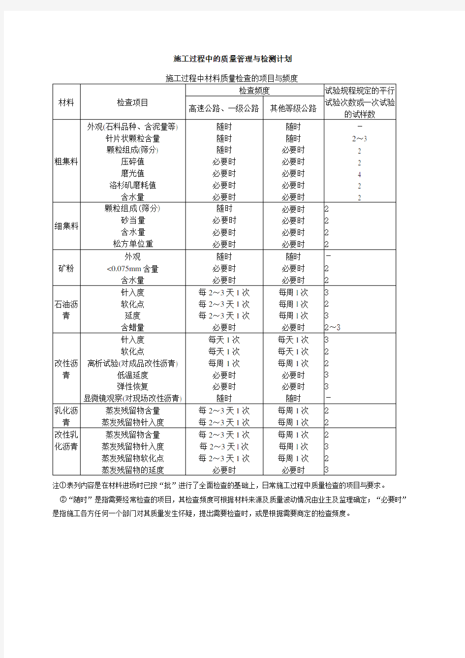 沥青路面试验检测