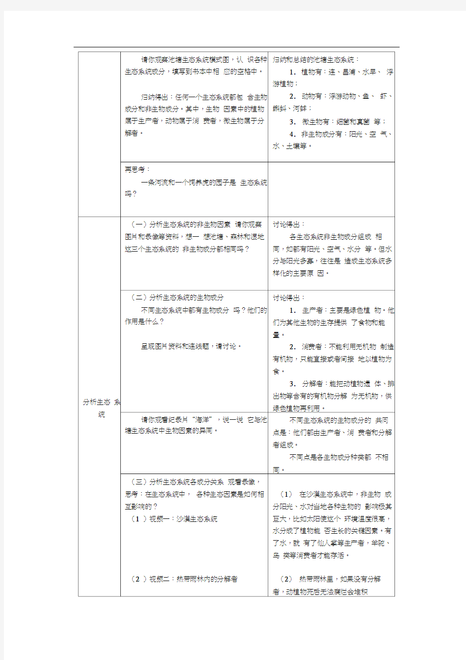 多种多样的生态系统-教学设计[1]