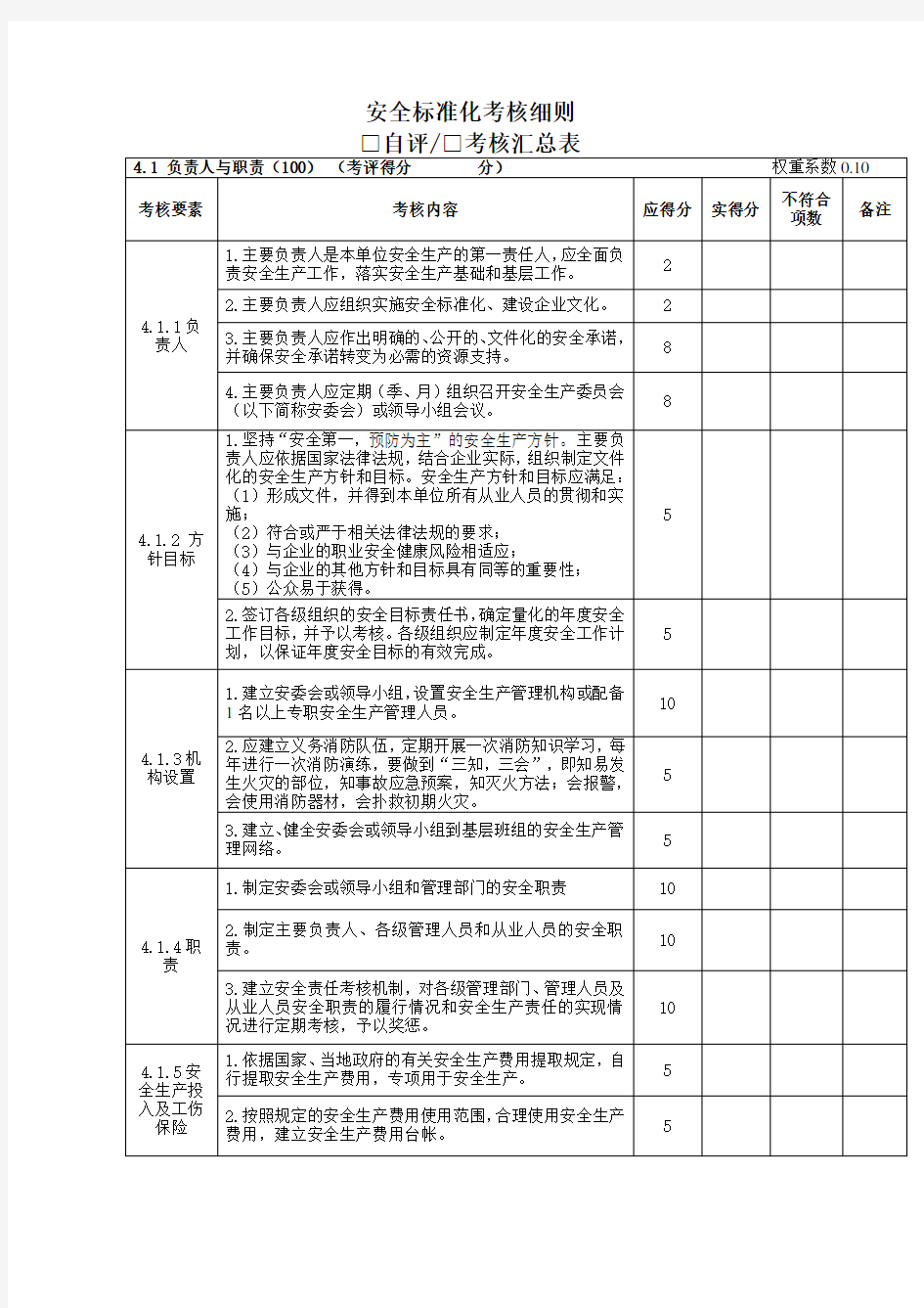 安全标准化考核细则