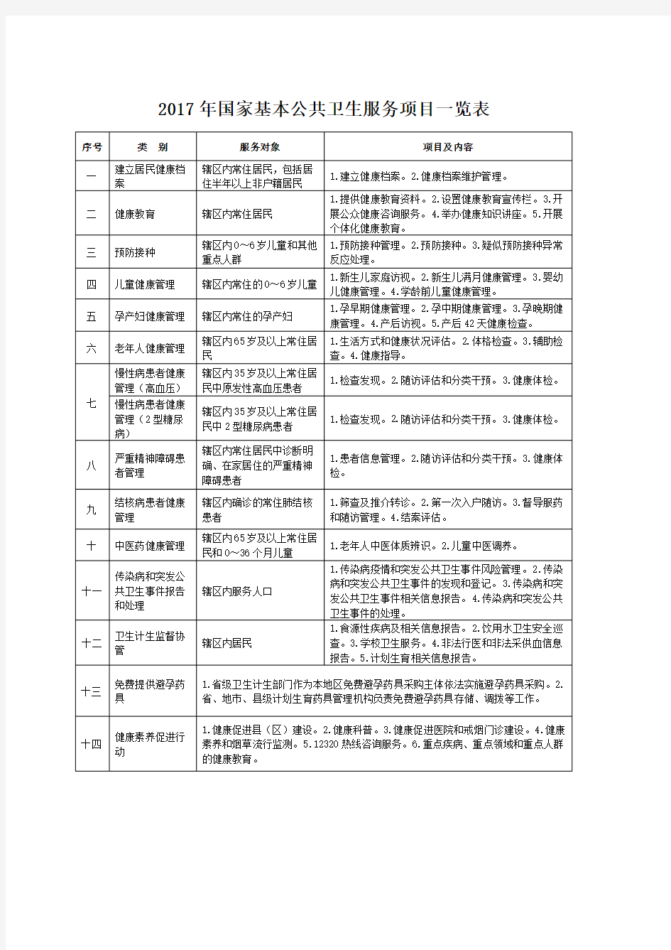 国家十四项基本公共卫生服务项目一览表