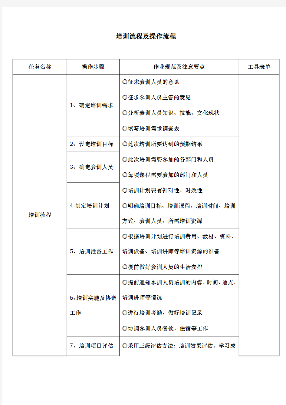 某企业培训流程与操作流程图