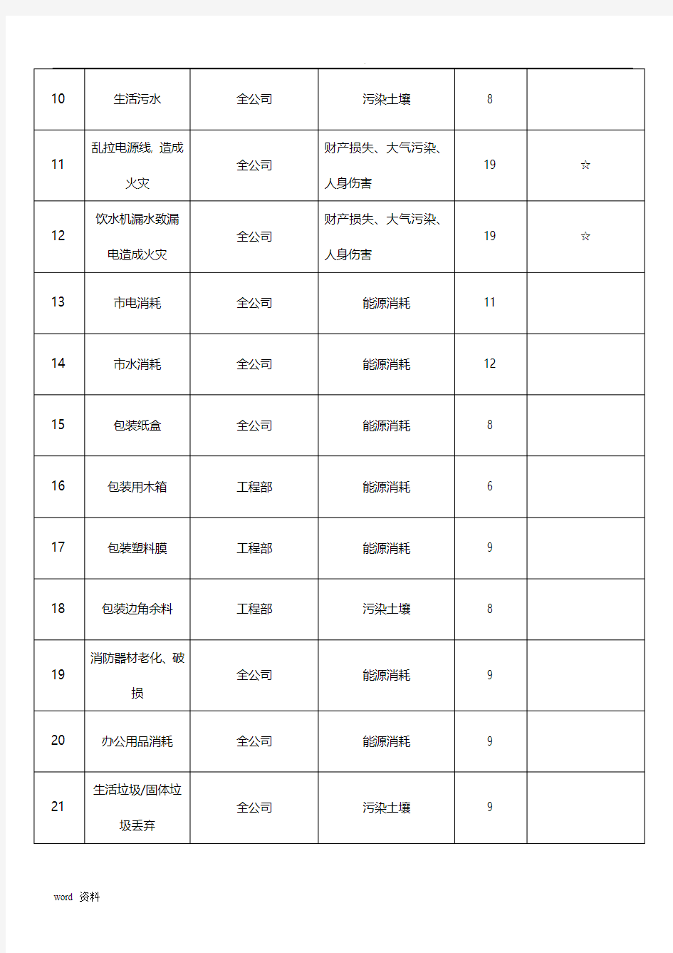 环境因素及其影响一览表