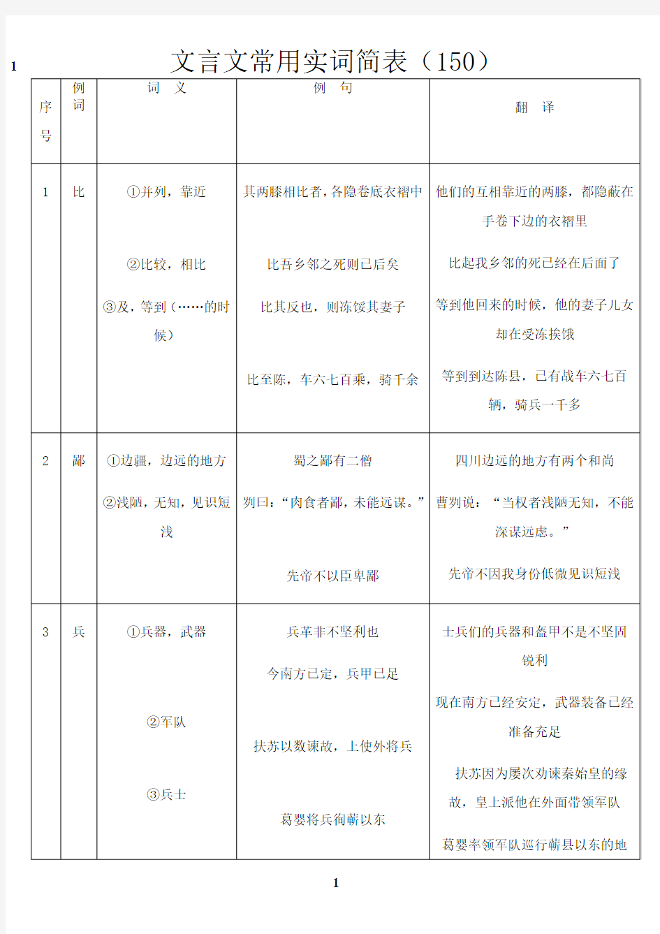 最新文言文常用实词简表最新版