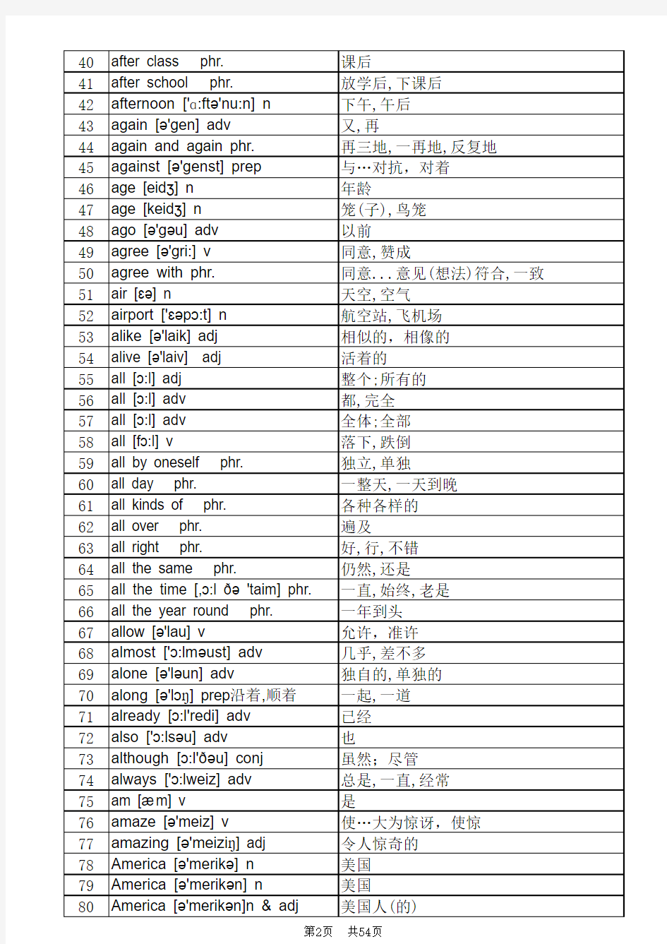 初中英语单词汇总(带音标-Excel表-2182,单词与汉语分列)