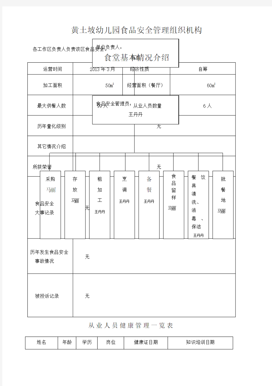 幼儿园食品安全管理组织机构