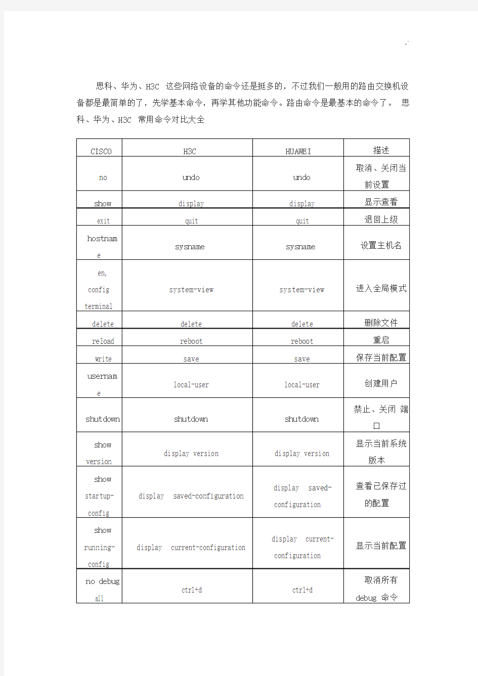 思科,华为,H3C通用命令对比全套汇编