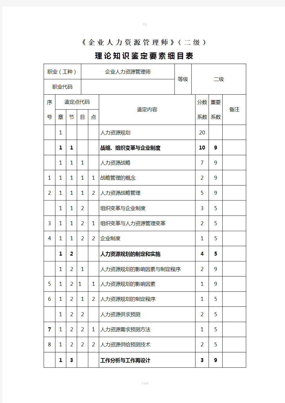 人力资源管理师二级-鉴定要素细目表