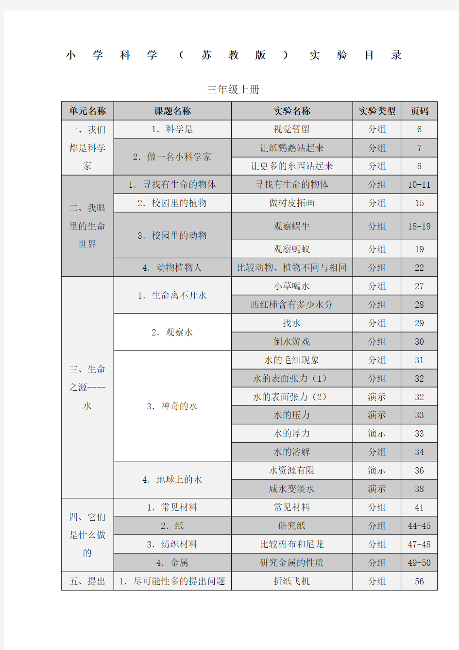 小学科学苏教版、年级实验目录大全