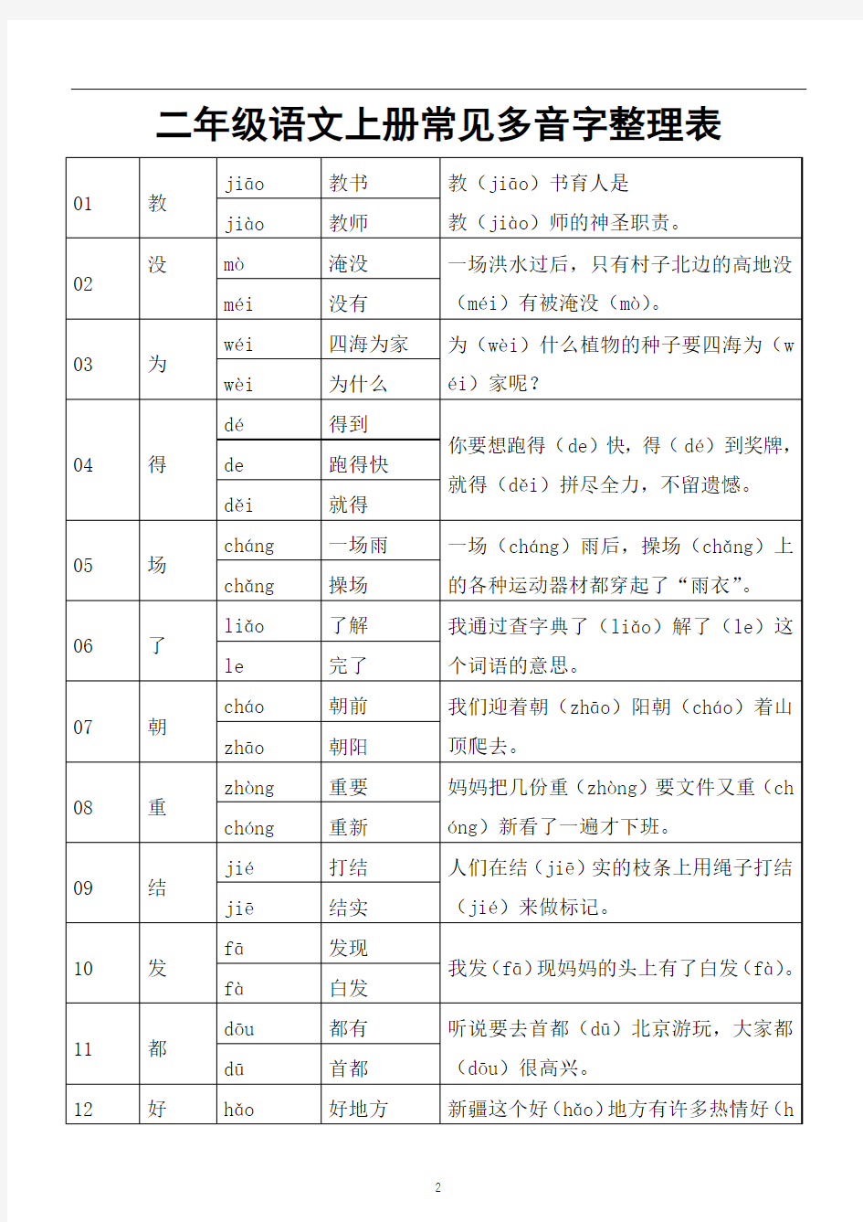 小学语文部编版二年级上册常见多音字整理表