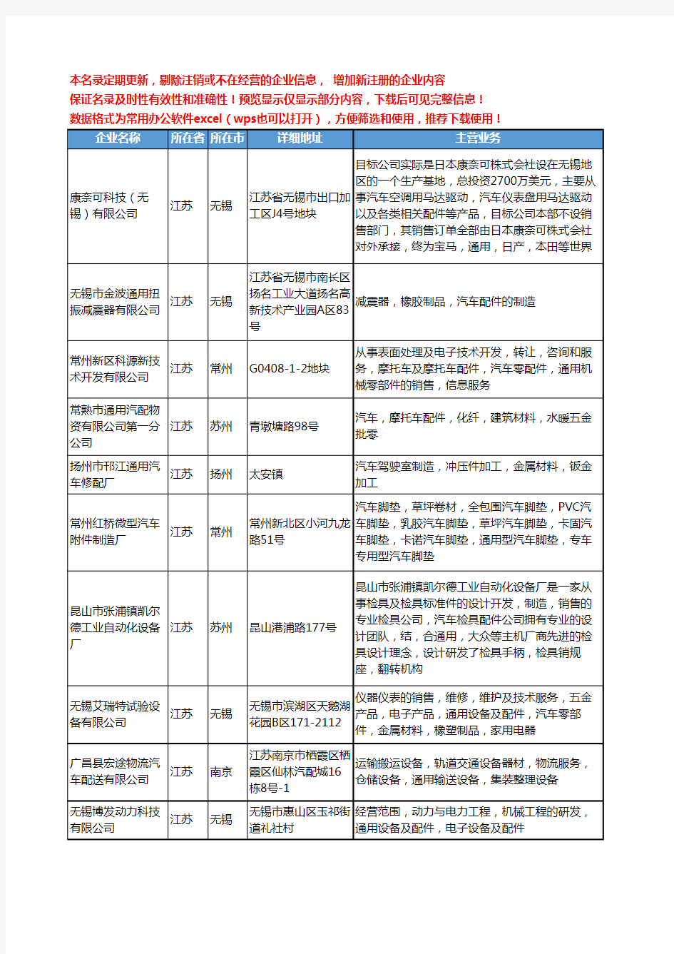 新版江苏省通用汽车工商企业公司商家名录名单联系方式大全241家