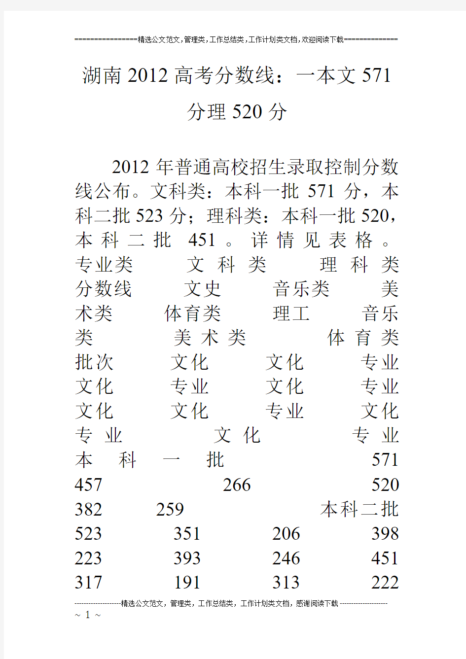 湖南2012高考分数线：一本文571分理520分