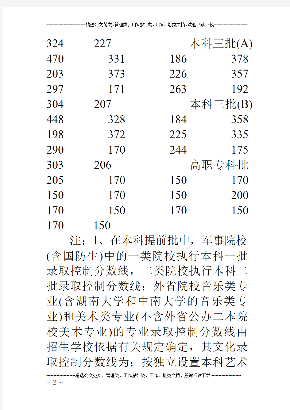 湖南2012高考分数线：一本文571分理520分