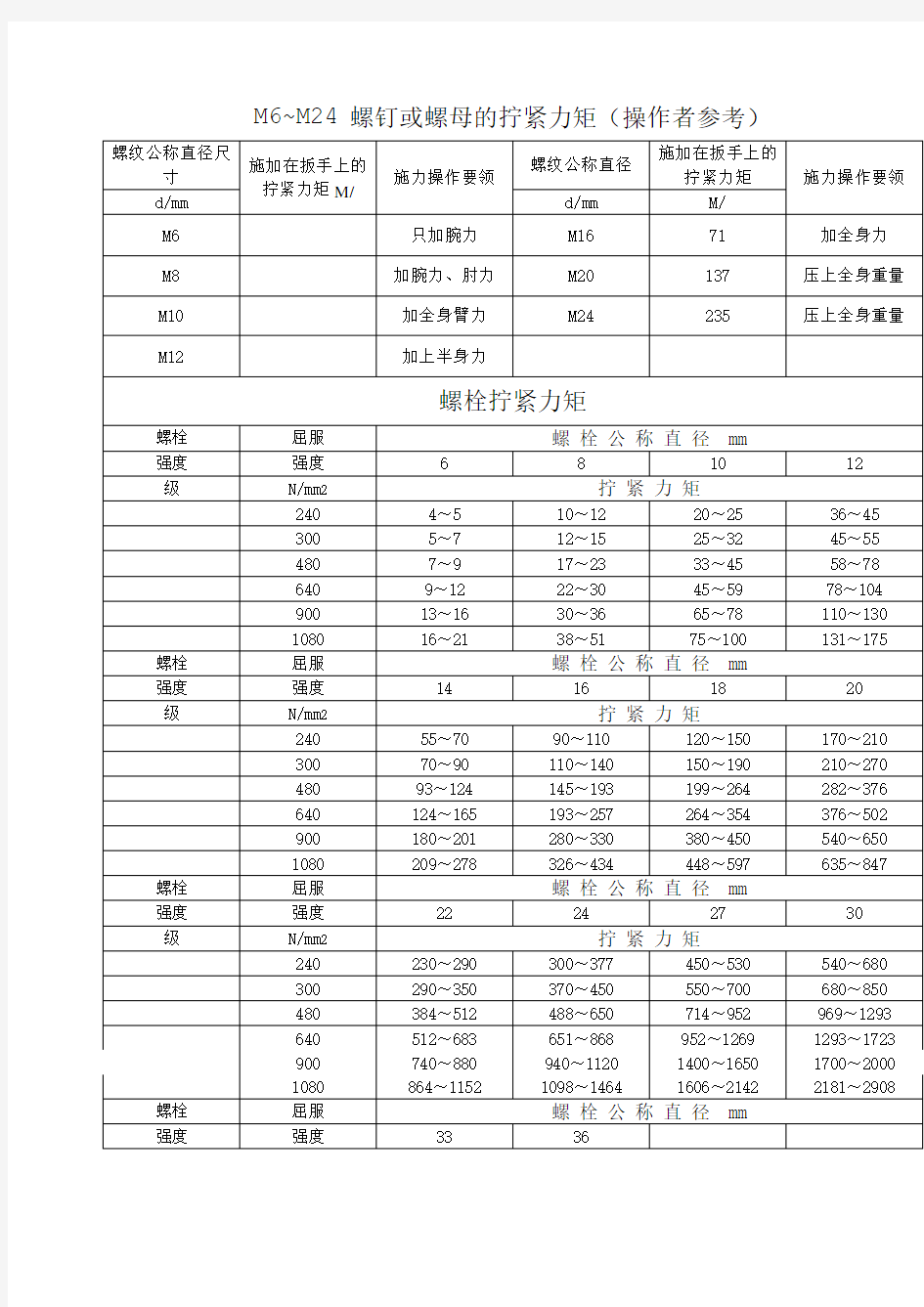 各种螺栓扭矩标准