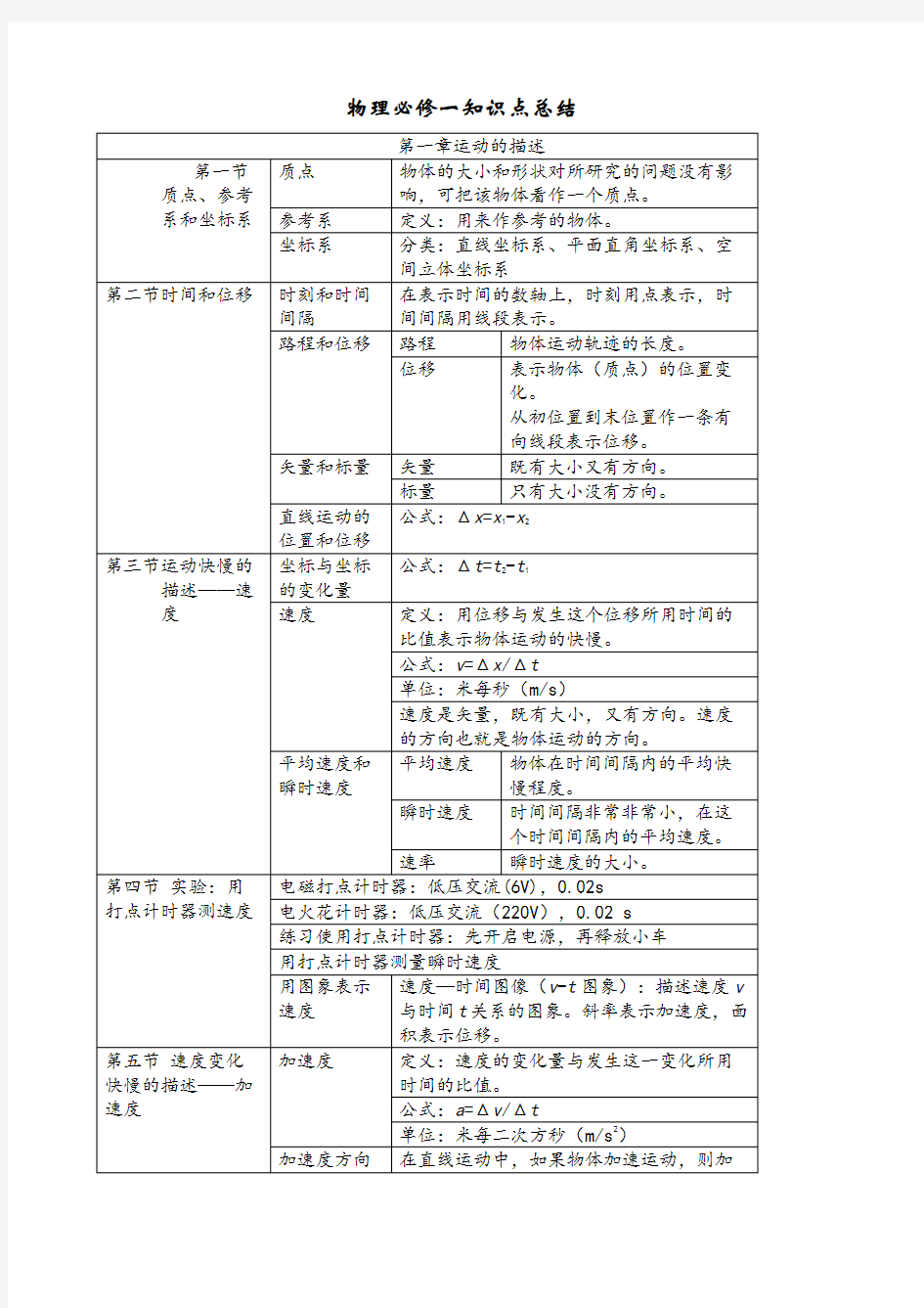 高一物理必修一知识点归纳