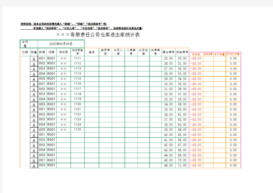 公司仓库进出库统计表模板