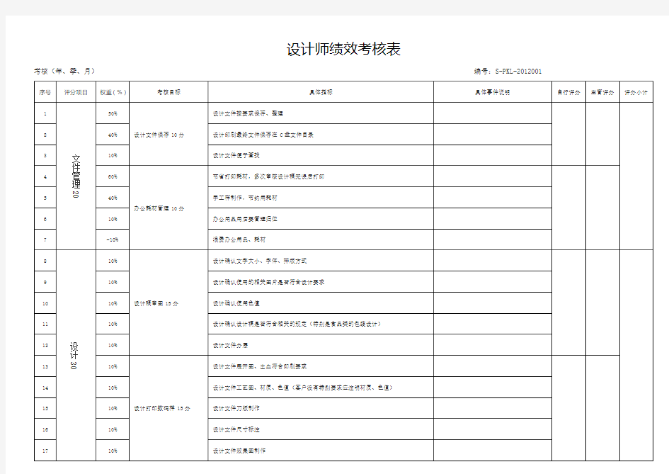 设计师绩效考核