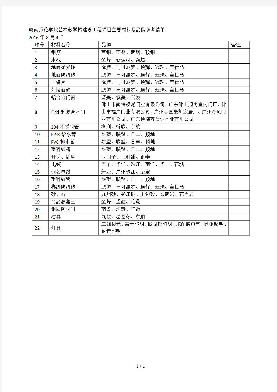 岭南师范学院艺术教学楼建设工程项目主要材料及品牌参考清单