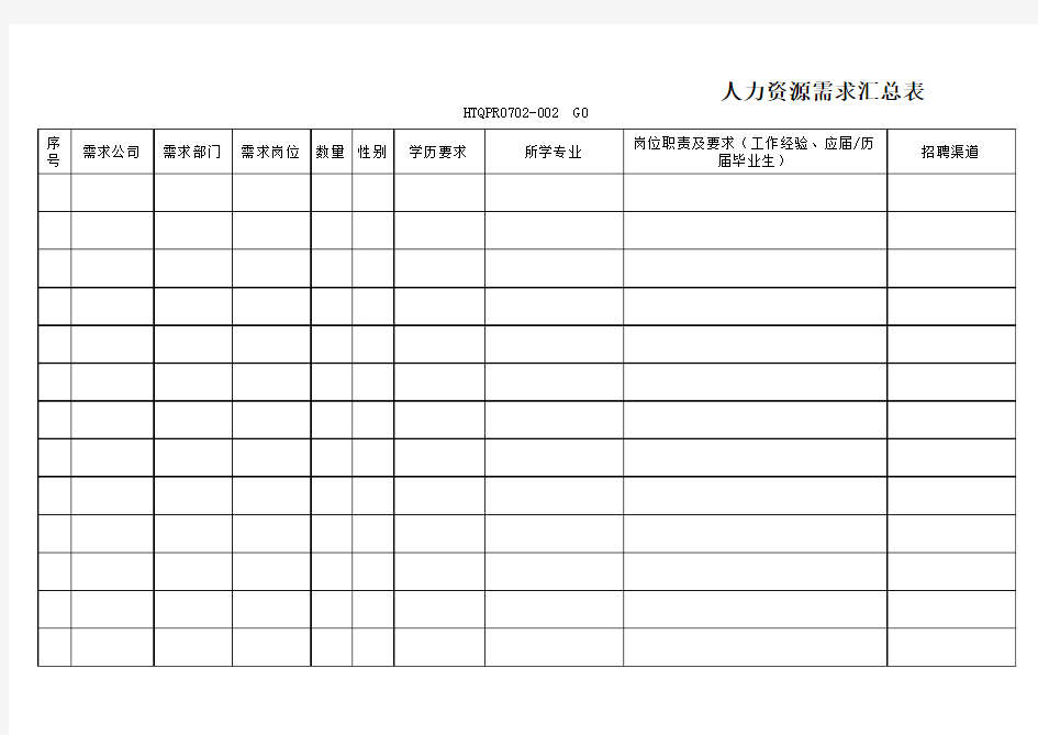 人力资源需求汇总表