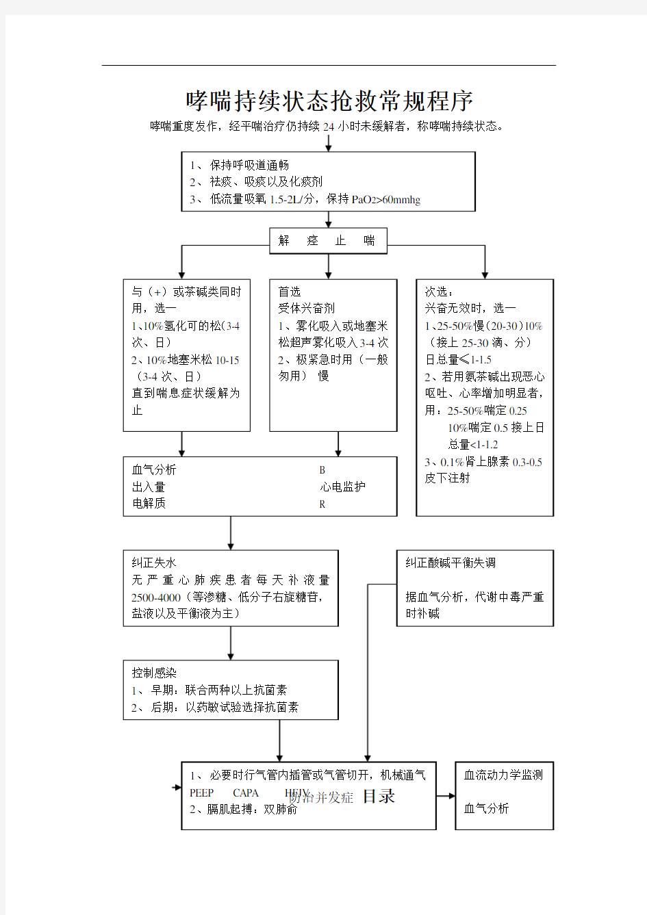 最新哮喘持续状态抢救常规程序