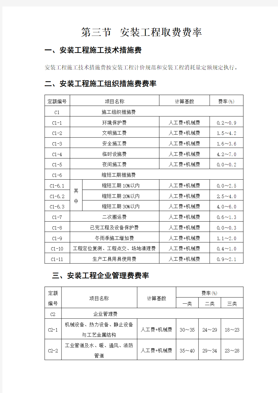 安装工程取费费率