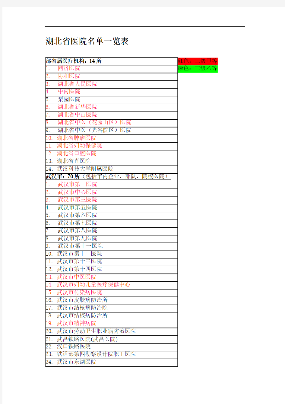 湖北省医院名单一览表