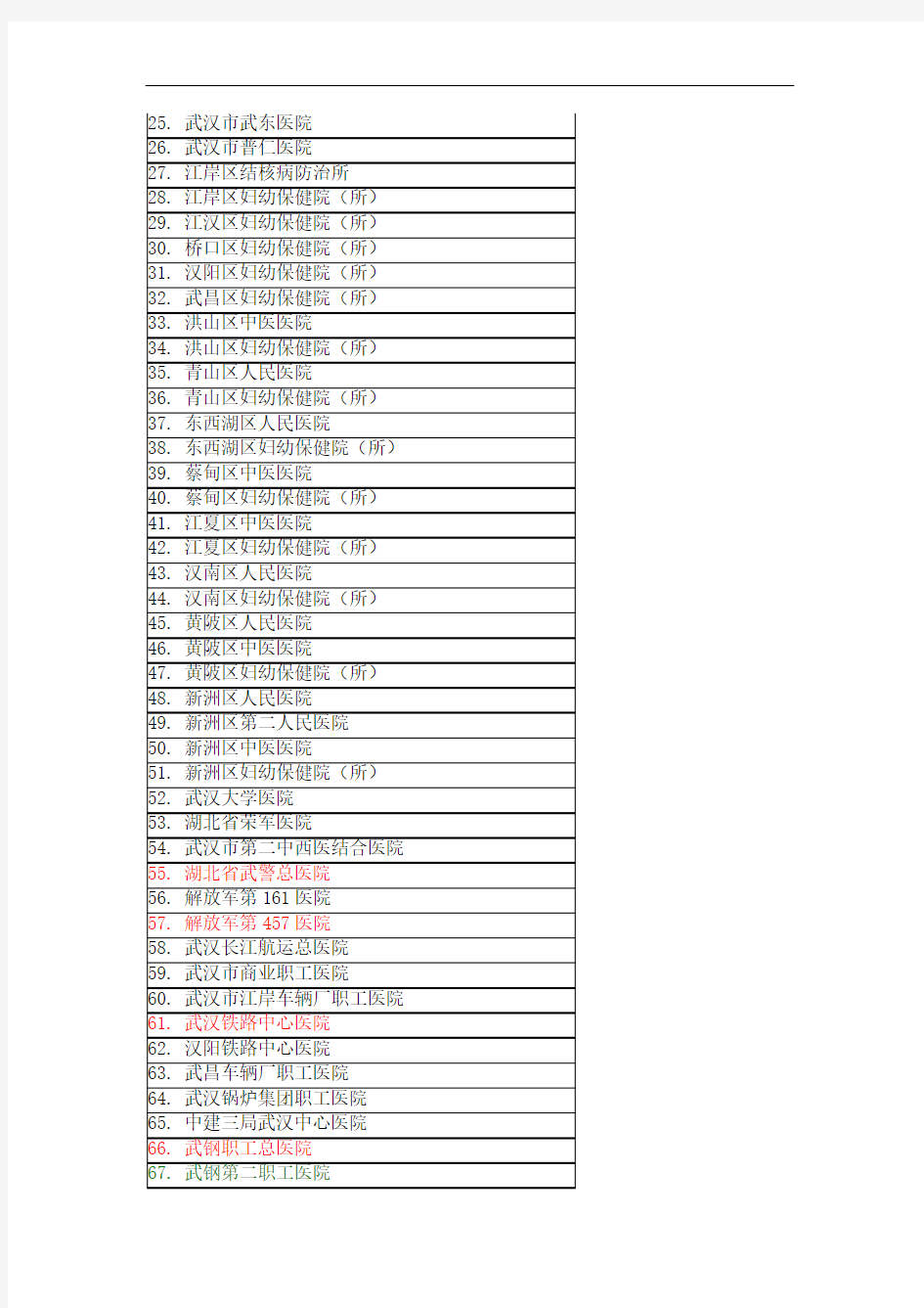 湖北省医院名单一览表