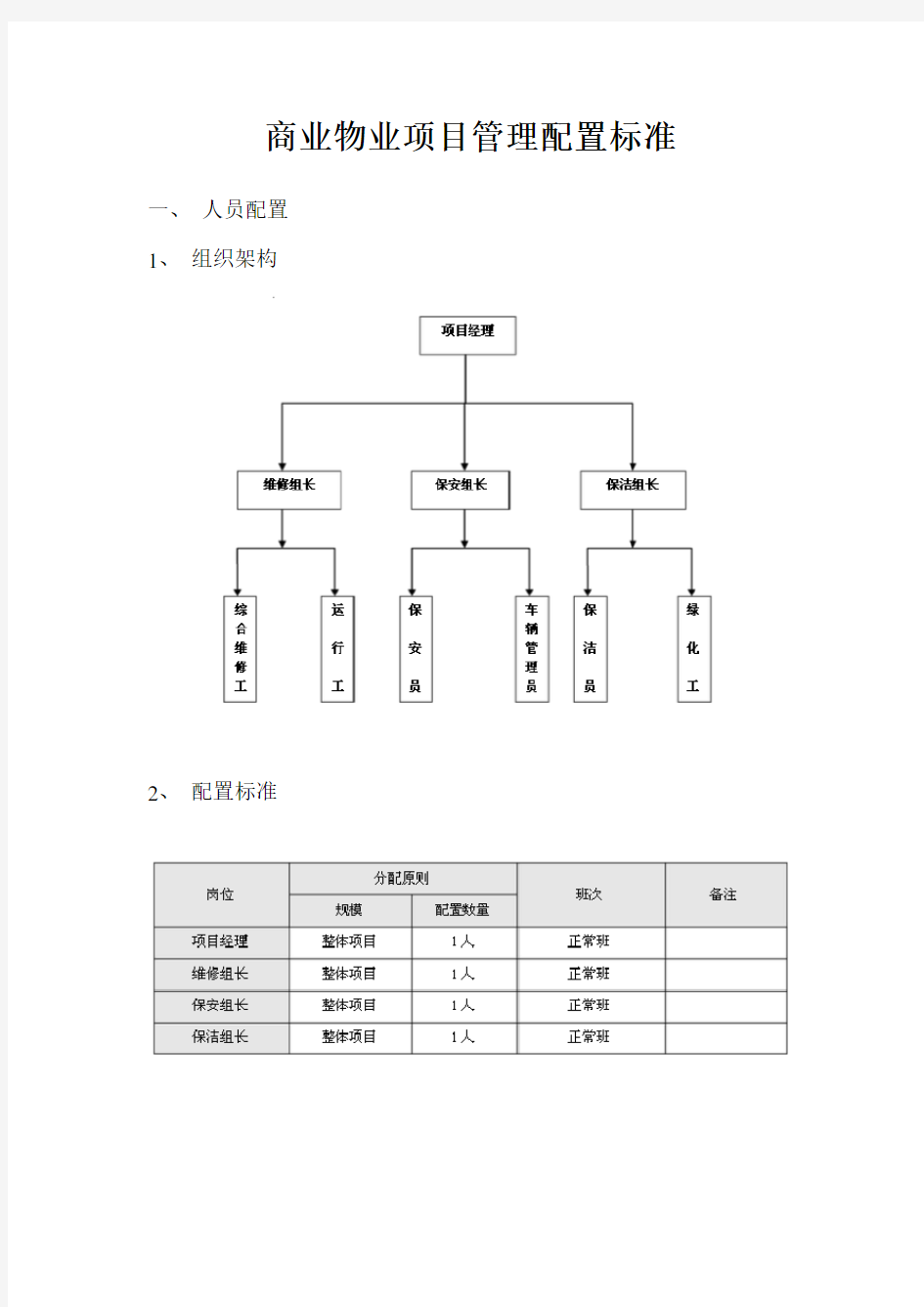 商业物业管理配置标准.