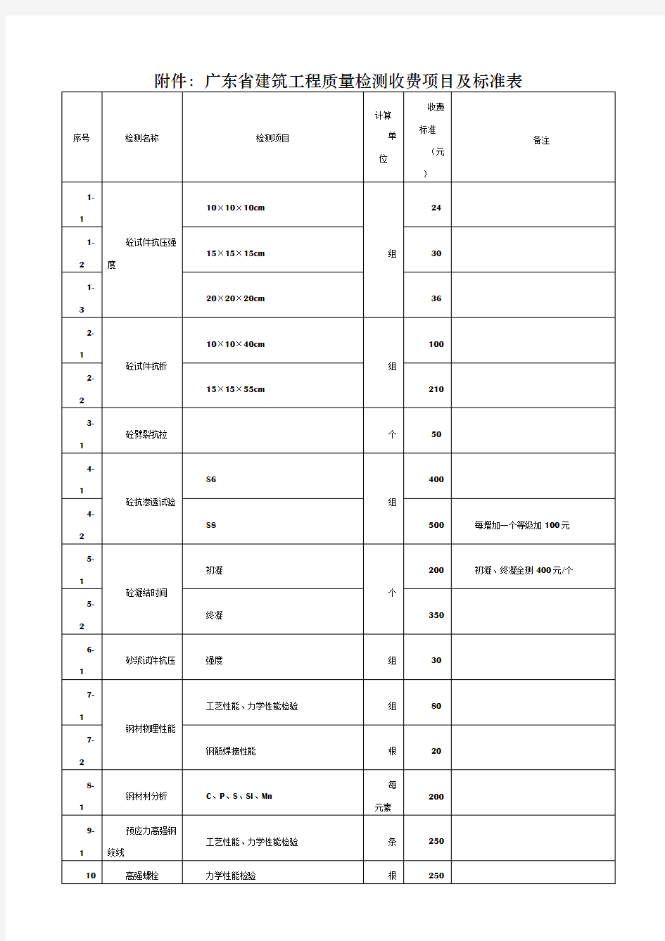 广东省建筑工程质量检测收费项目及标准表