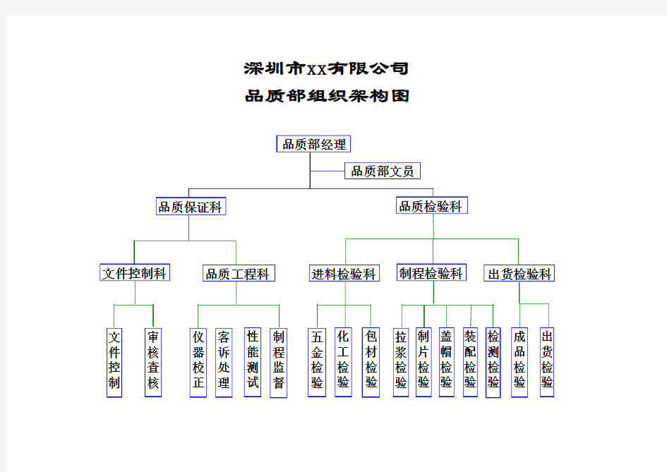 组织架构图