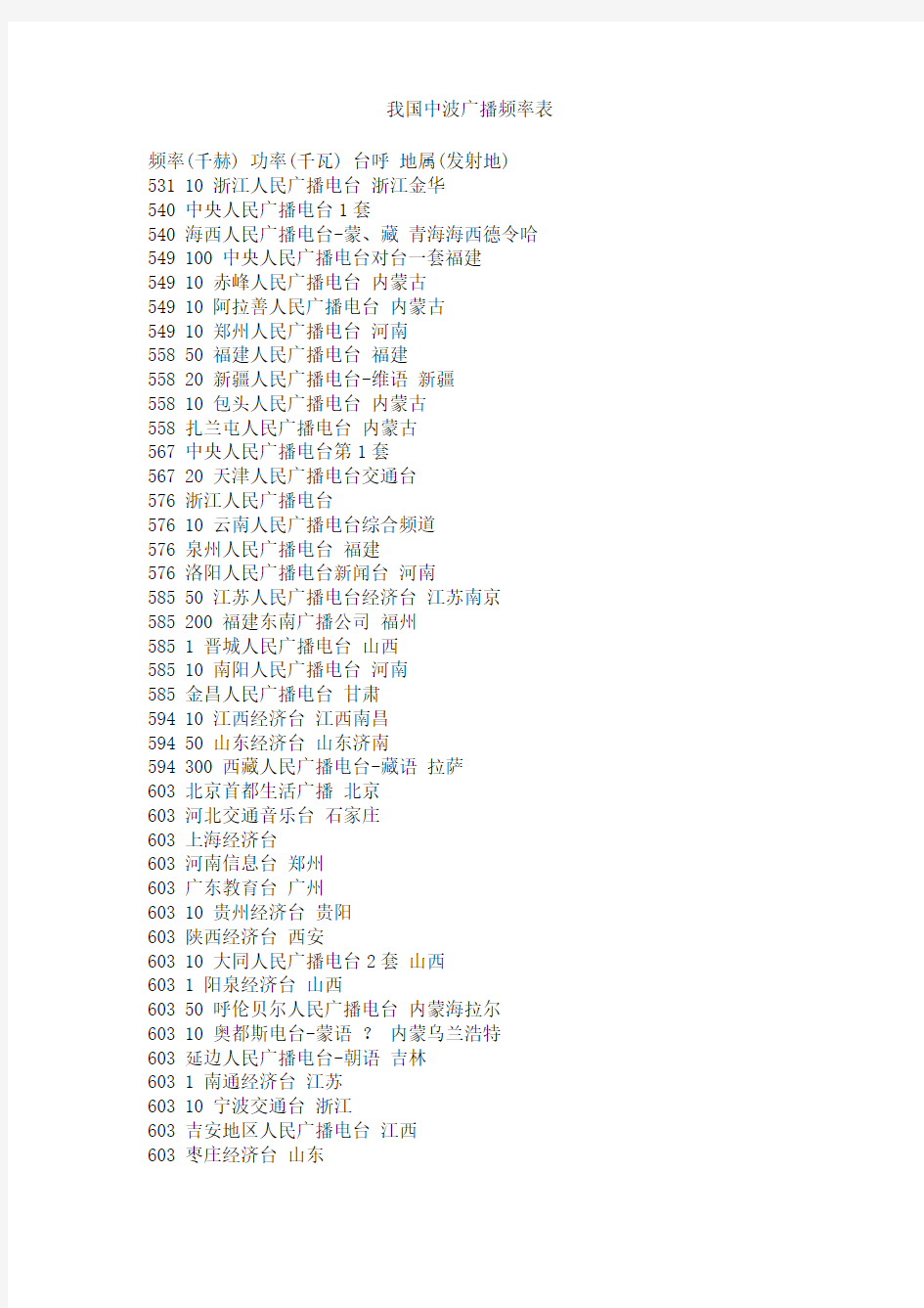 我国中波广播频率表