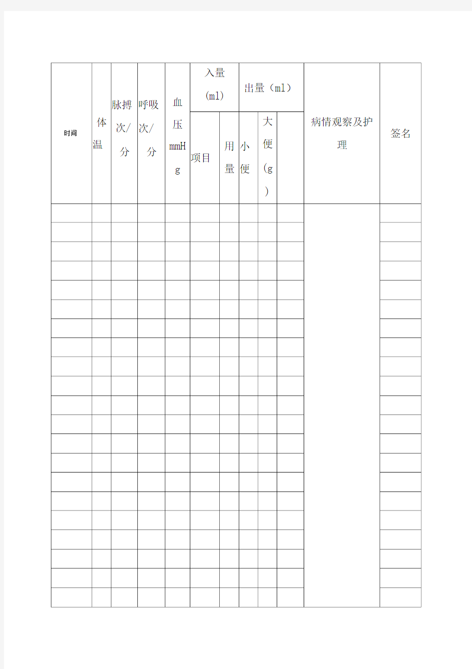 危重病人护理记录单模板