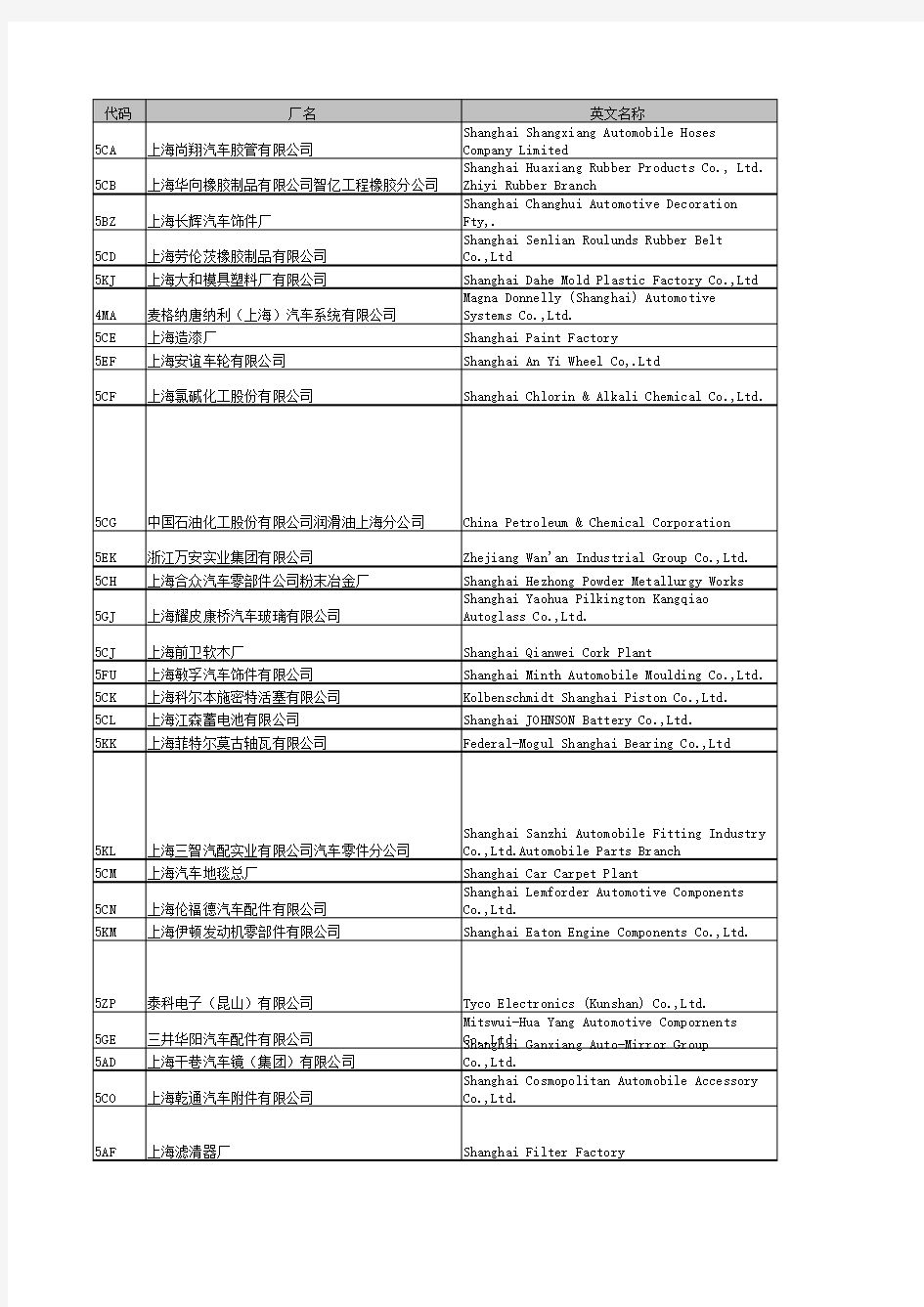 大众公司供应商代码对应表