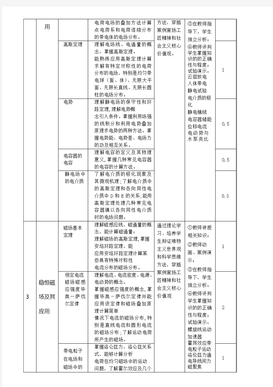 (完整word版)课程思政方法及实施案例-大学物理