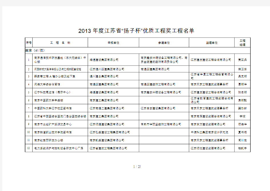 江苏省“扬子杯”优质工程奖项目名单