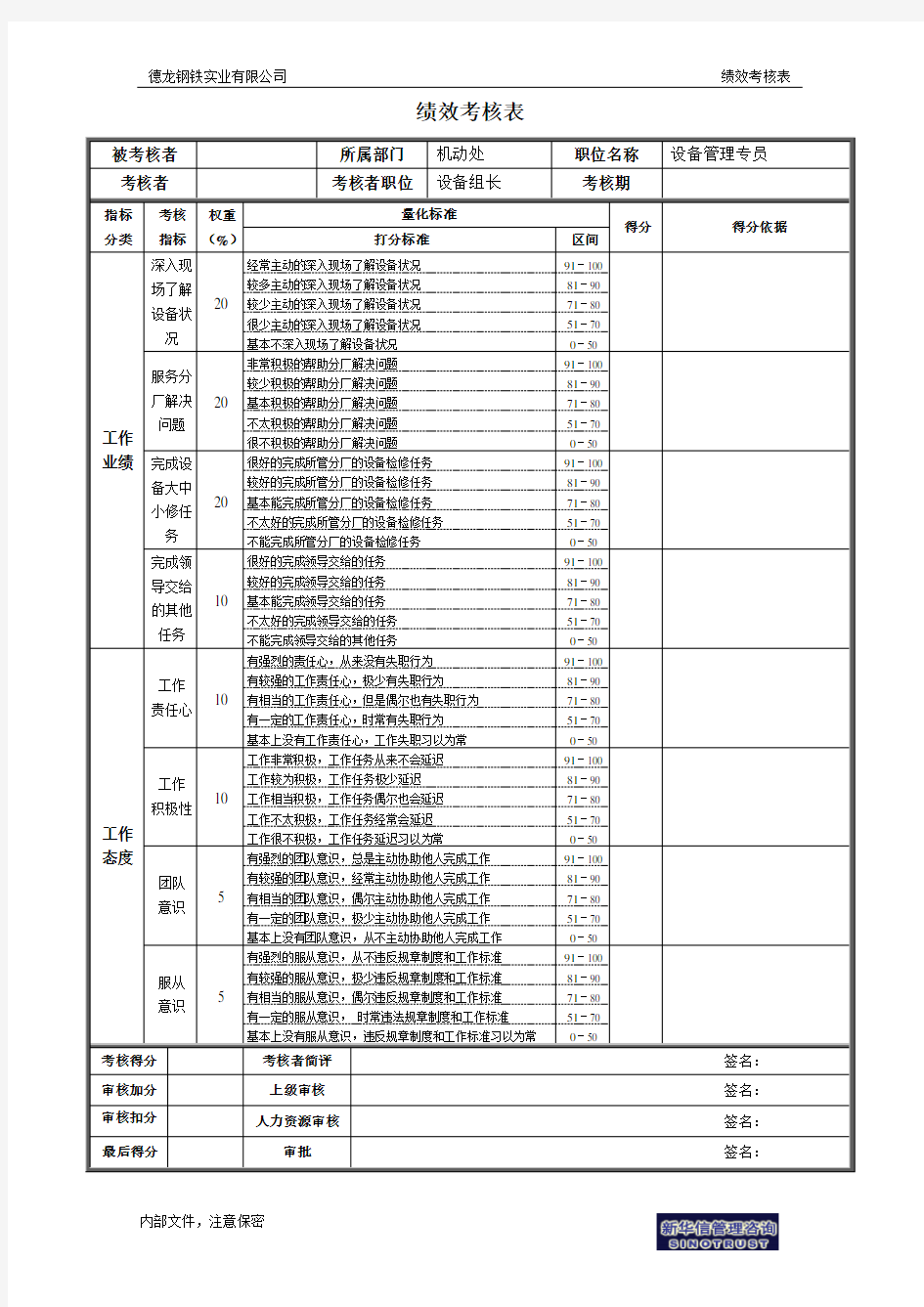 设备管理专员绩效考核表