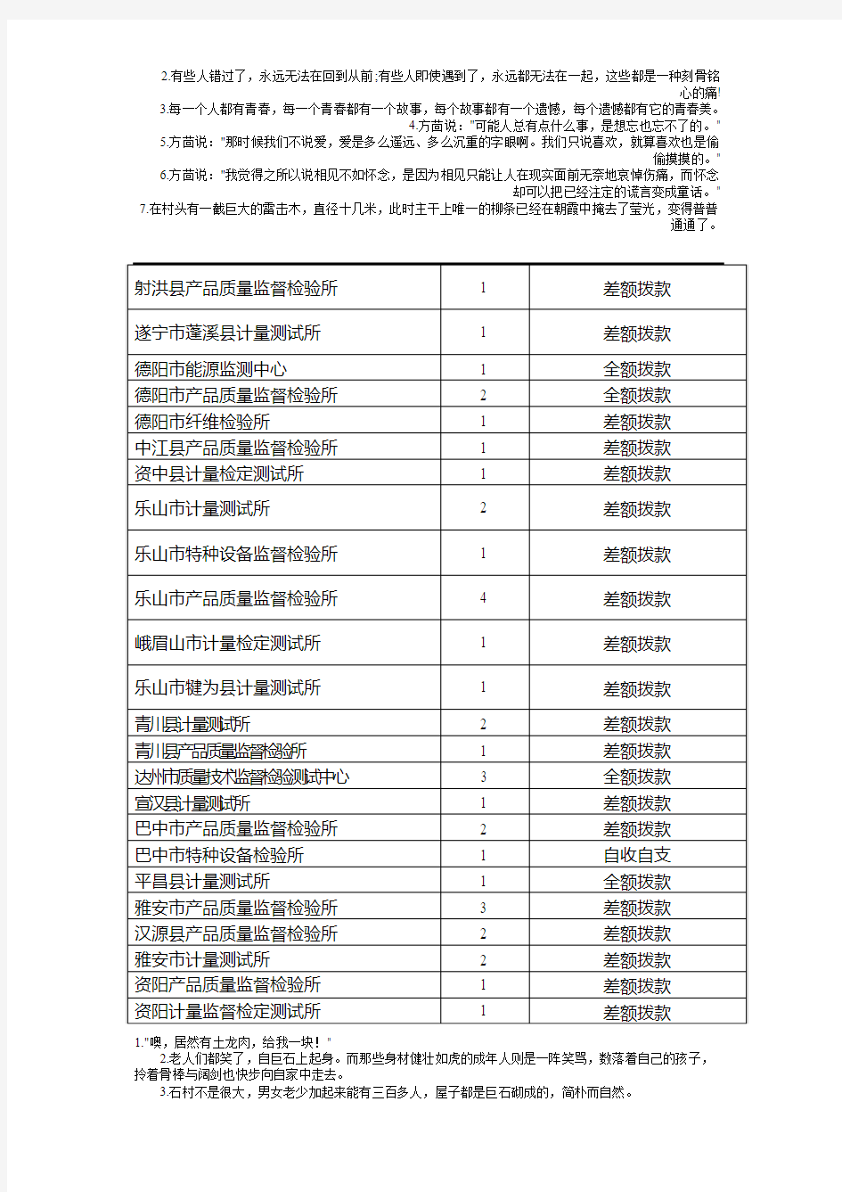 四川省质量技术监督局直属事业单位公开招聘工作人员使用编制性质一览表