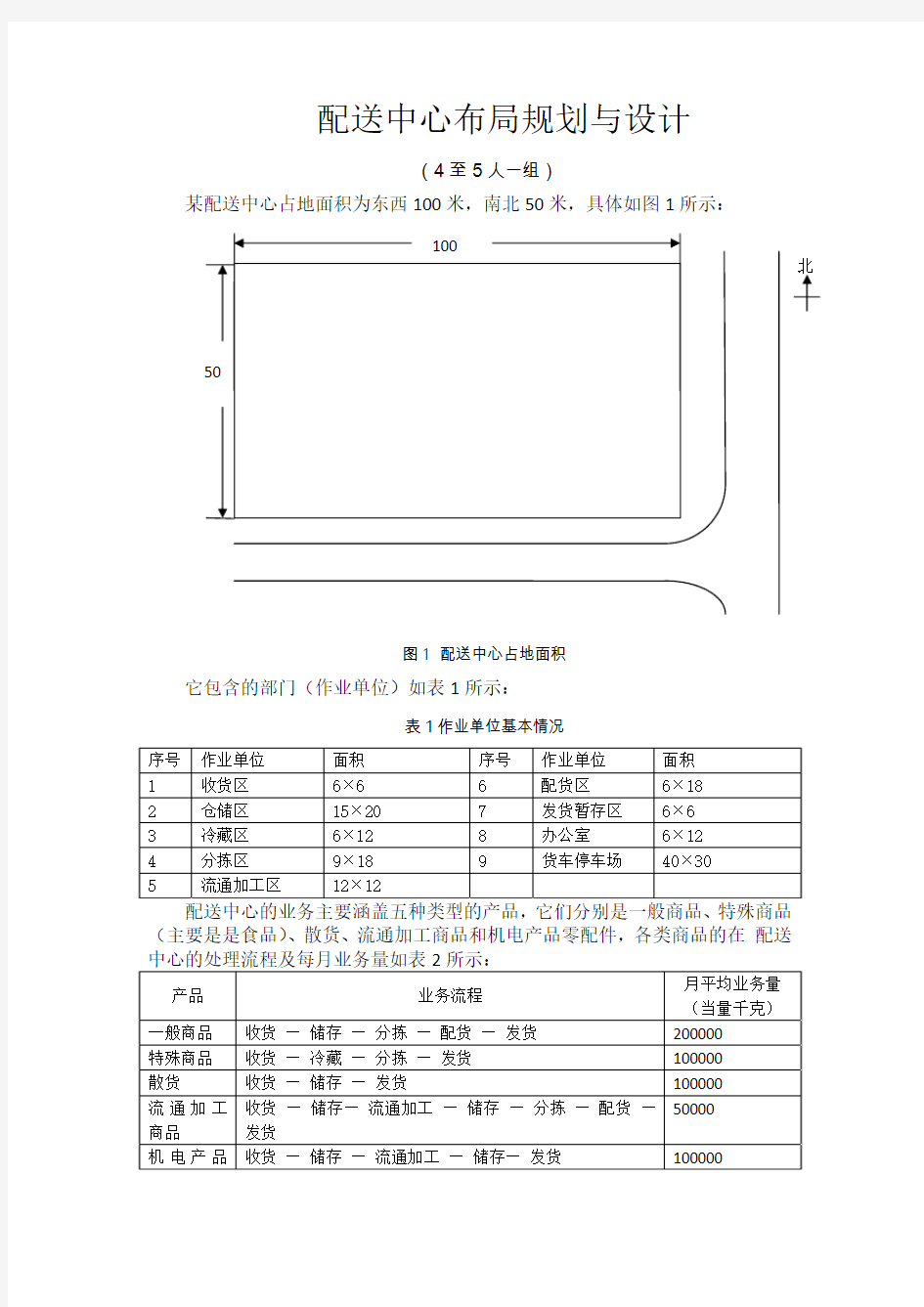 配送中心布局规划与设计