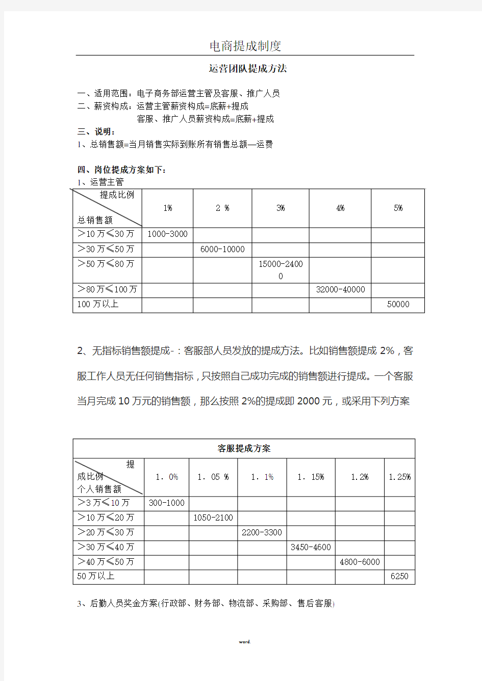 电商团队提成方案(新、选)