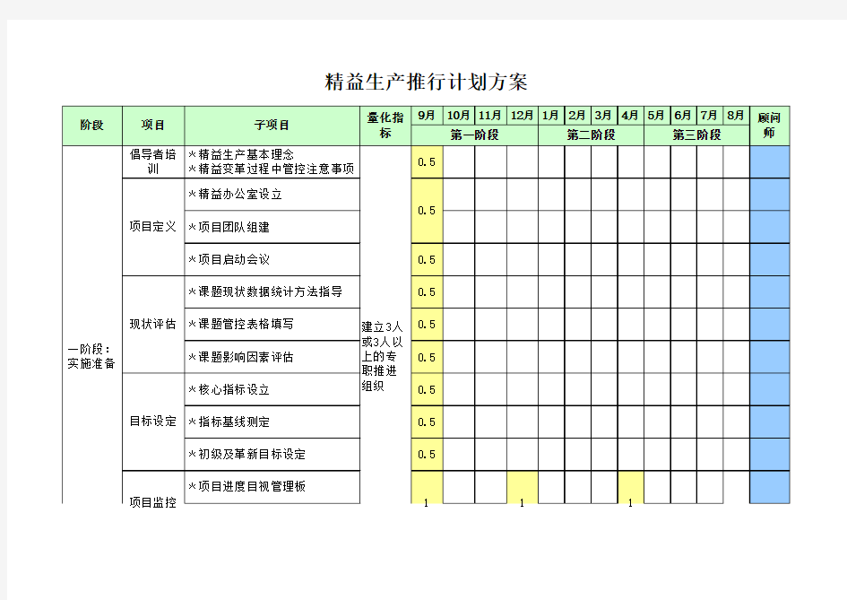 精益生产推行计划方案