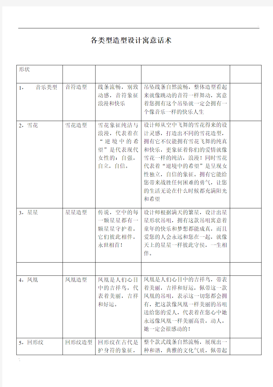 各种造型设计寓意话术话术参考