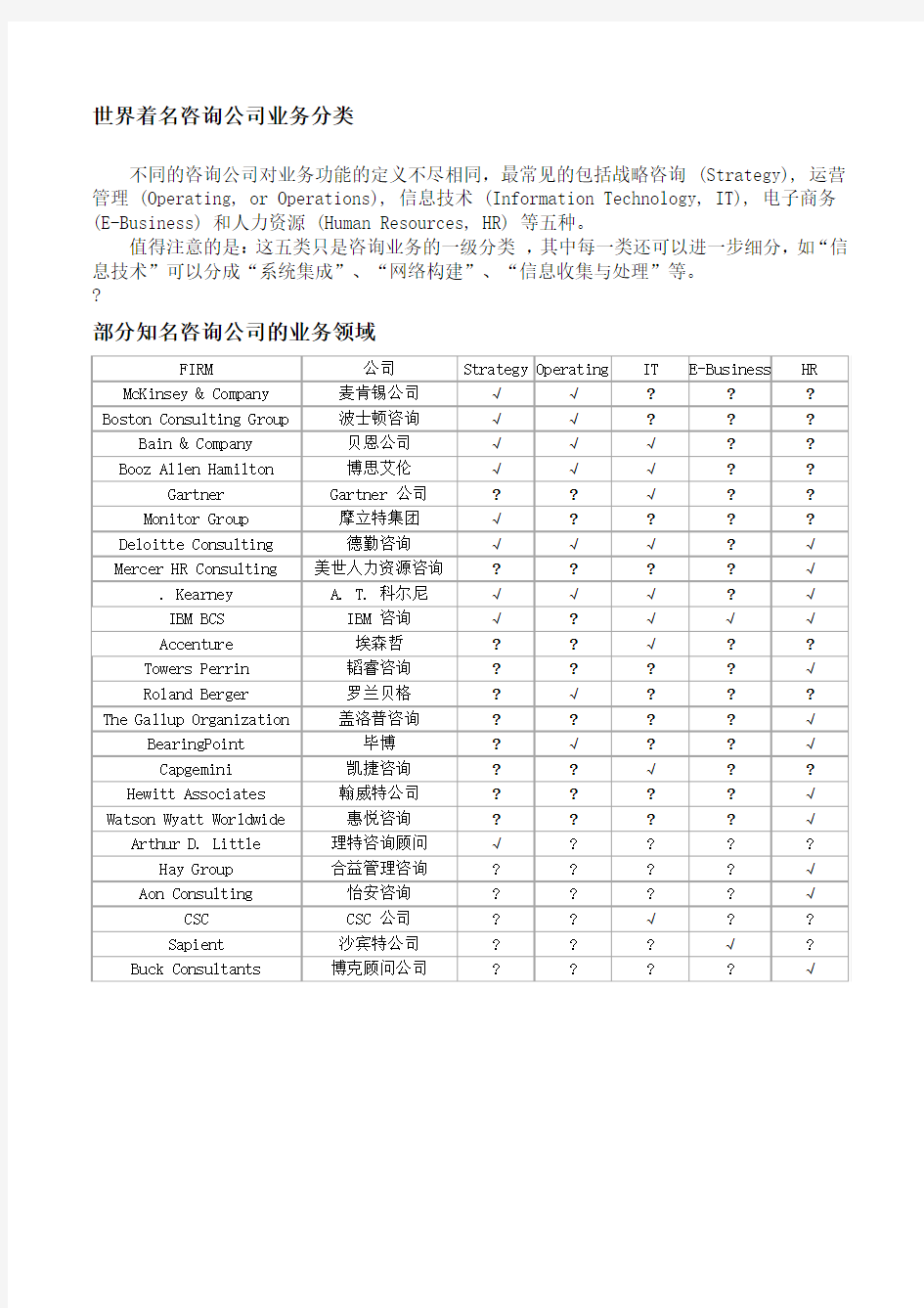 世界著名咨询公司业务细分及各自领域